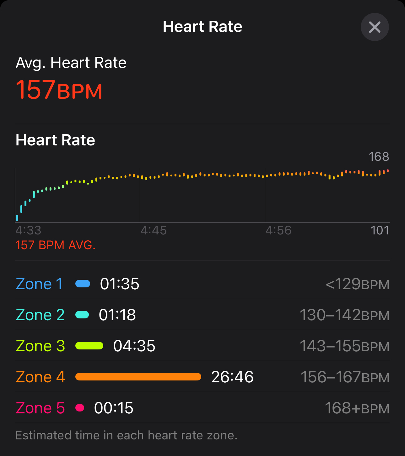 2024年11月21日一次5公里跑步的心跳记录