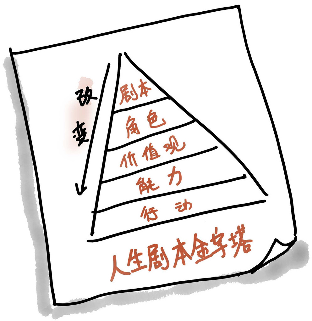 不上班咖啡馆-人生剧本金字塔.png