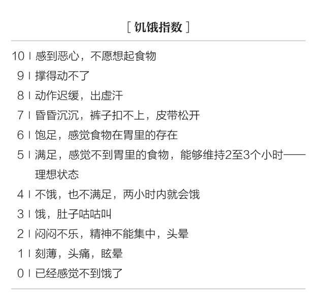 精力管理-饥饿指数.png